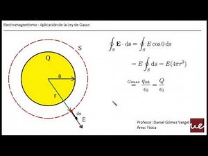 Aula UE - Cómo funciona la Ley de Gauss