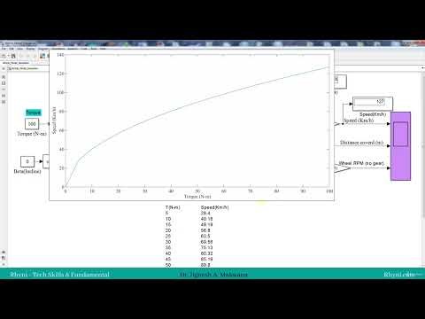 E-Course Electric Vehicle (EV) Using MatLab Sec 10 - Derive the speed Torque Characteristics Vehicle