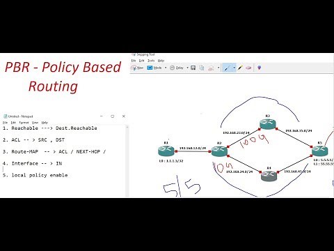 What is Policy Based Routing and how is works || PBR || [ENGLISH]