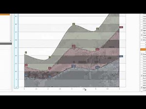 DevExpress WPF Charts: Spline Charts