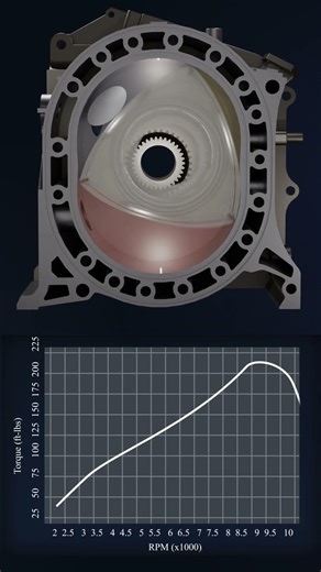 Wankel Rotary Engine Visualization