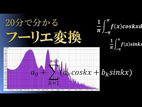 Understanding Fourier Transform in 20 Minutes