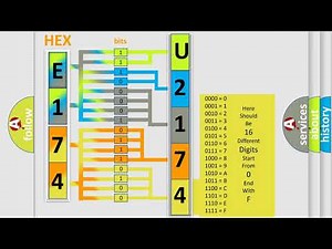 DTC Pontiac U2174-00 Short Explanation
