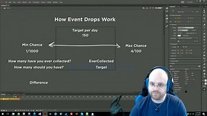 How the scaling drop chance for event currency works.
