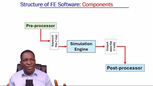 有限元软件的背后究竟是什么？what is beheind the FEM software we use?