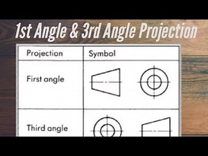 Difference between first angle and third angle projection | Piping Analysis...