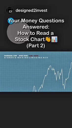 Designed Invested on Instagram: "Understanding the Daily Stock Bar Chart 📊 Part 2: Let’s continue to learn about stock bar charts! Remember, it serves as a powerful visual tool that packs four crucial pieces of information into each vertical bar: the opening price, closing price, highest price, and lowest price for that trading day 📈. Each bar looks like a vertical line with two small horizontal ticks—the left tick shows where the stock opened that morning ☀️, while the right tick reveals wher