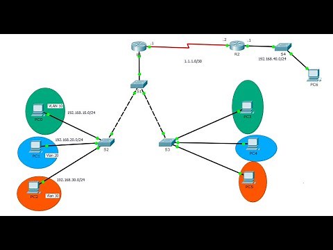 Configuration d'un Serveur DHCP & Agent relais DHCP sur des routeurs Cisco