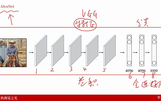 【精读RCNN】04RCNN内的分类