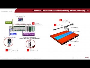 Connected Components Solution for Shearing Machine with Flying Cut
