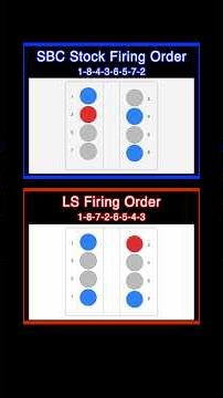 SBC vs LS Firing Order - SBC 43/72 Swap Cam #kevinwilsonsbc