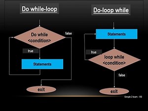 Learn Visual Basic 6.0 by simple 2 Learn - Dailymotion