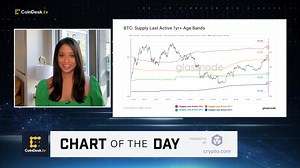 5 comments | As the year wraps up, HODLing seems to be the preferred dynamic among bitcoin investors, according to Glassnode. Data shows that more than 70% of the circulating bitcoin supply has been inactive for over a year. Watch Chart of the Day: https://www.coindesk.com/video/hodling-stays-in-vogue-for-bitcoin-investors-glassnode/?term=organic&utm_campaign=CoinDesk&utm_content=coindesk+tv%2CChartSponsor%2CCrypto.com%2Ceditorial&utm_medium=social&utm_source=facebook | CoinDesk | Facebook