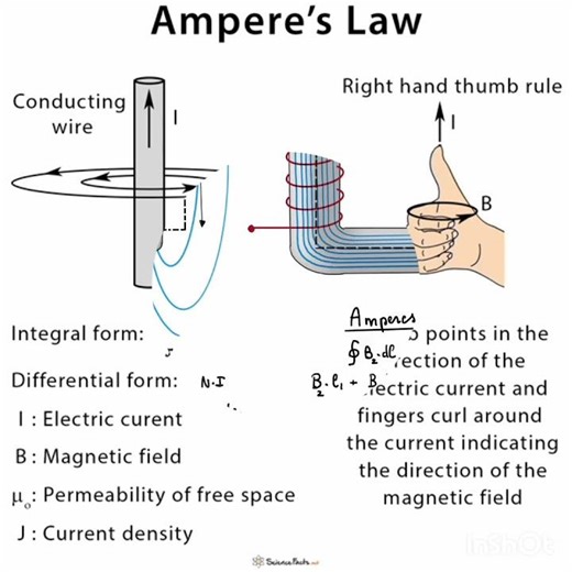 Ampere's Law EXPLAINED For Physics Students | Calculate Magnetic Fields The EASY Way