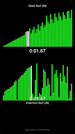 Shell Sort vs Insertion Sort - Sorting Algorithm Race! #shorts