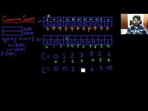 Counting Sort - Ordenação por Contagem