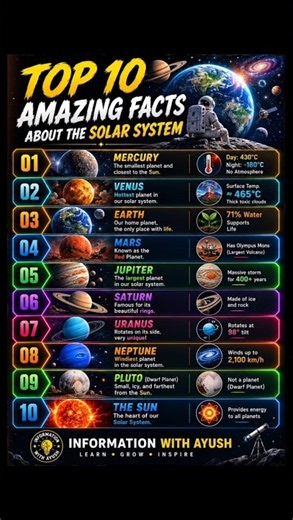 Top 10 Amazing Solar System Facts That Sound Impossible! 🌍🚀 #Shorts