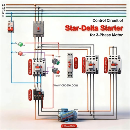 Want to learn how the control circuit of a Star-Delta Starter works for a 3-phase motor? Share if you find it helpful! #cncelectric #electricalwiring #stardeltastarter #motor #electricalengineering #electricaltips | CNC Electric