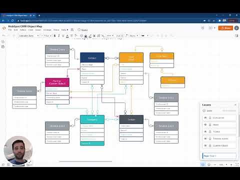 HubSpot CRM Objects and Associations - Learn the Basics of Revenue Operations