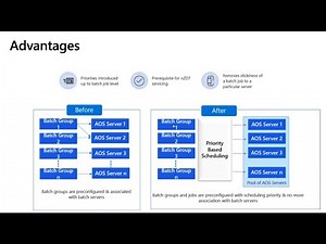 Priority based batch scheduling