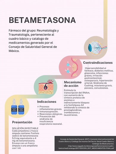 Betametasona: Usos, Dosis y Efectos Secundarios