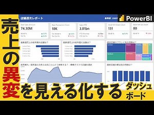 How to Build a Weekly Store Dashboard: A Guide to Designing and Implementing Reports in Power BI