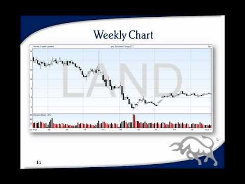 Technical Analysis Course - Module 2: Charting Basics