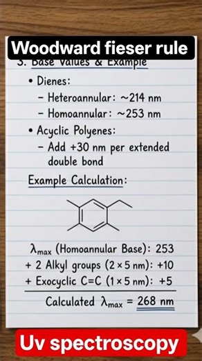 #Uvspectroscopy#chemistry woodward fieser rule#shortsnotes