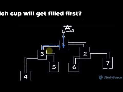 👀 Which cup will get filled first? (Puzzle Explained)