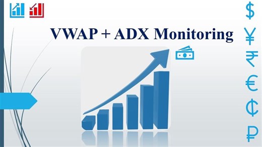 VWAP + ADX Monitoring ALGO – Smart Reversion System with Trend-Protection | Piyush Dave