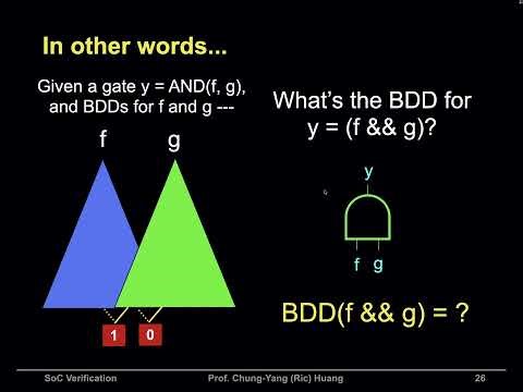 114-2 SoC Verification (03. Introduction to Binary Decision Diagram (Part 2))