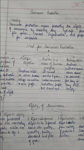 Consumer protection notes!! Commerce ISC class 12