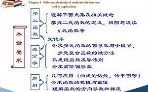 高等数学（同济版）视频：多元函数微分学的典型习题详解。包括向量的各种运算、空间曲线的切线、曲面的切平面、拉格朗日乘数法、方向导数与梯度。考研必备的知识点。_哔哩哔哩_bilibili