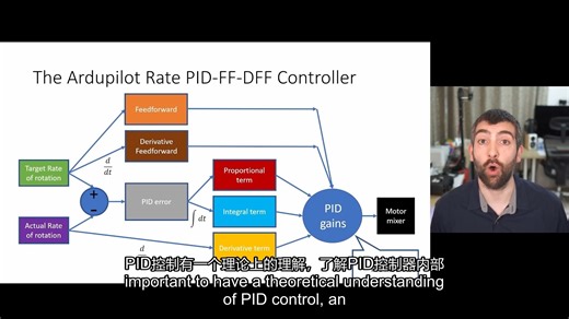 国外大佬教你玩AP ArduPilot 完整调优指南（PID 参数） 第三课 （超级熟肉中文语言）