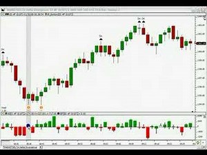 Delta Divergence Indicator