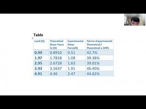 Shear Force experiment report