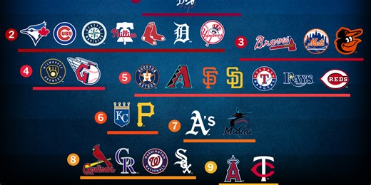 Ranking all 30 teams by tiers, 1-9
