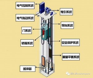 基于Arduino智能升降电梯的设计与制作
