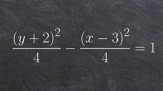 Learn to graph a hyperbola given the equation