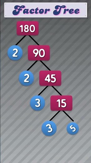 Factor Tree of 180 #publicmaths #maths #factortree