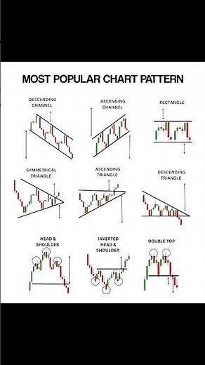 🔥 Top 10 Chart Patterns Every Trader Must Know 📈 | Learn to Trade Like a Pro | Stockzilla
