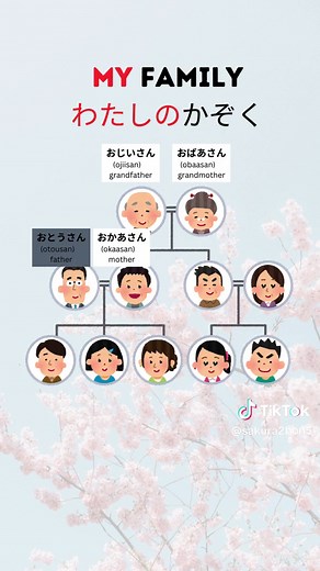 Japanese Family Members: Learn How to Introduce Your Family in Japanese