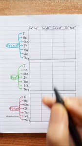 2.2M views · 45K reactions | Follow and share for more English tips...