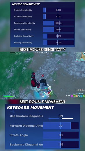 Best Keyboard and Mouse Settings for Fortnite