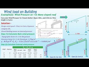 LECT 9 Example2 Wind Pressure on +ve Mono sloped roof