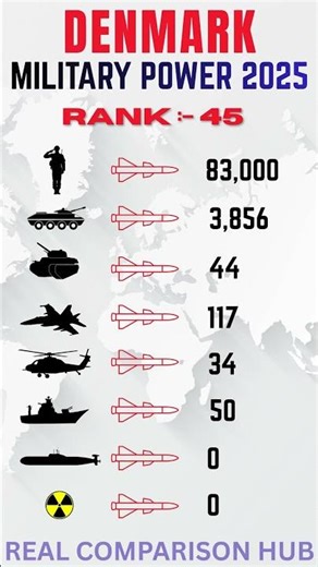 Denmark’s Military 2026: Small Nation, Global Power?