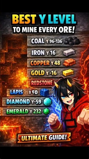 Best Y Level to Mine Every Ore in Minecraft ⛏️💎 (Full Guide 1.21+) #shorts