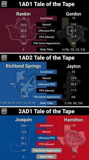 Day 1 2025 UIL Football State Championship Games