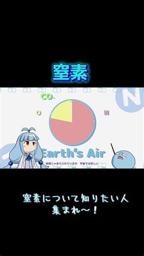 窒素について詳しくなれる歌#立秋ちょこ #石王マサト #音ゲー #窒素