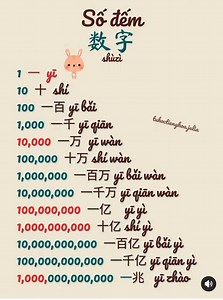 SỐ ĐẾM TRONG TIẾNG TRUNG | HỌC TIẾNG TRUNG
